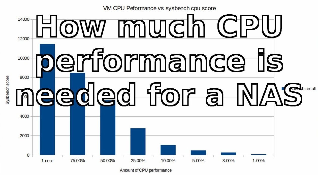 How much CPU performance is needed for a NAS